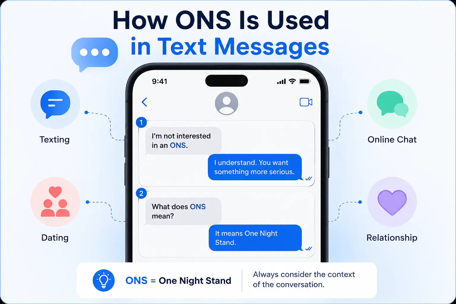 ONS meaning in text message conversation examples