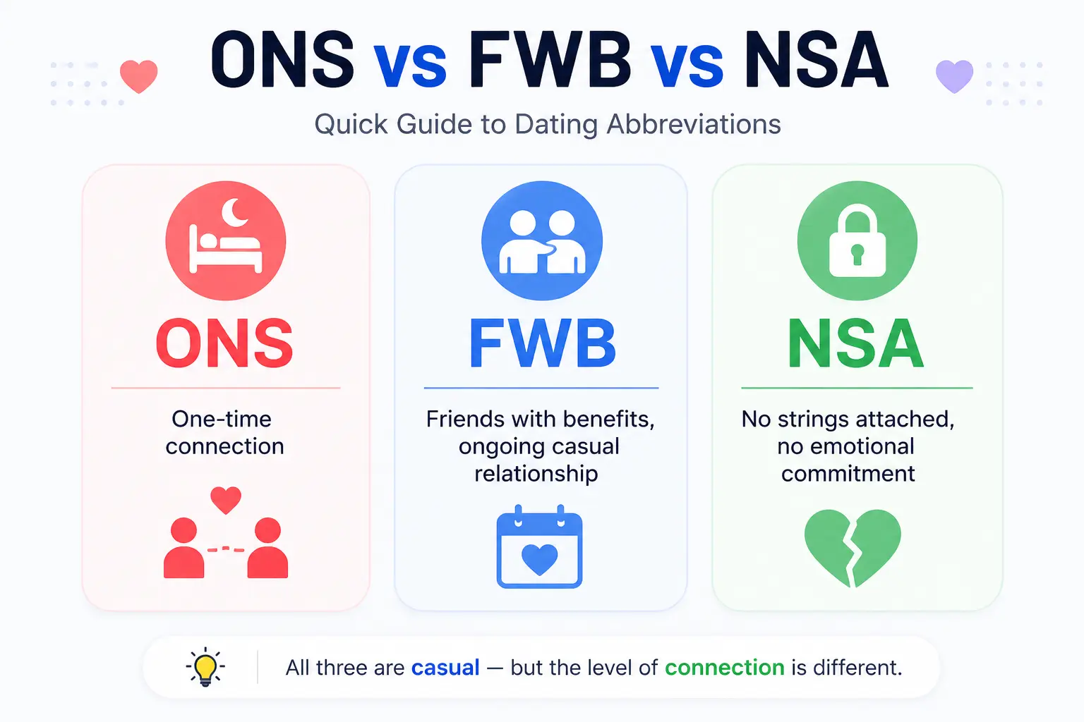 ONS vs FWB vs NSA dating abbreviation comparison
