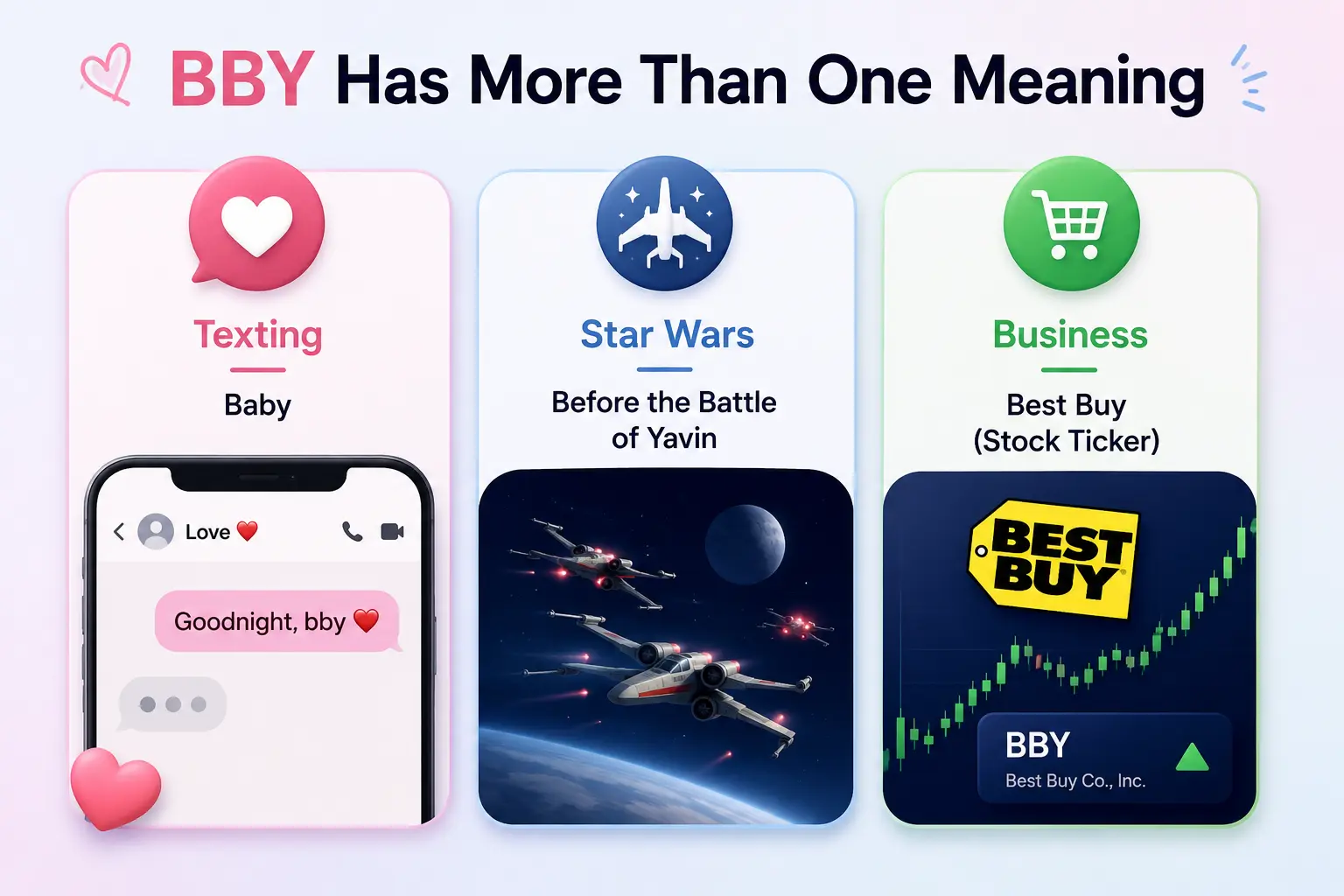 Different meanings of BBY including Baby in texting, Before the Battle of Yavin in Star Wars, and Best Buy stock ticker.