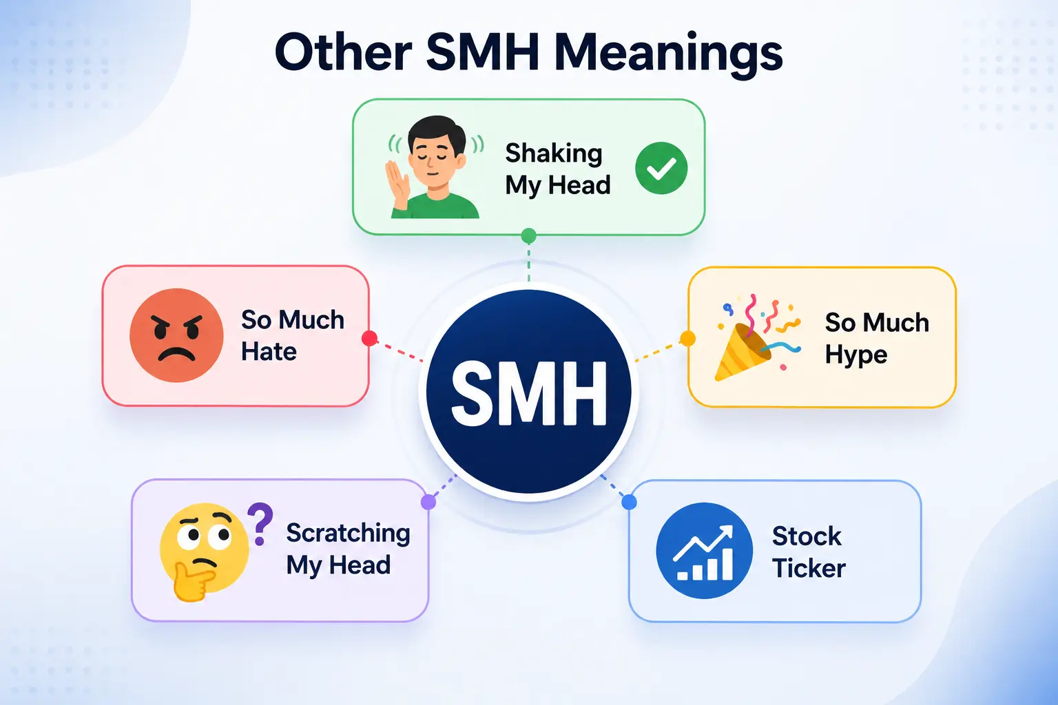 Infographic showing the different meanings of SMH, including Shaking My Head and other alternate definitions