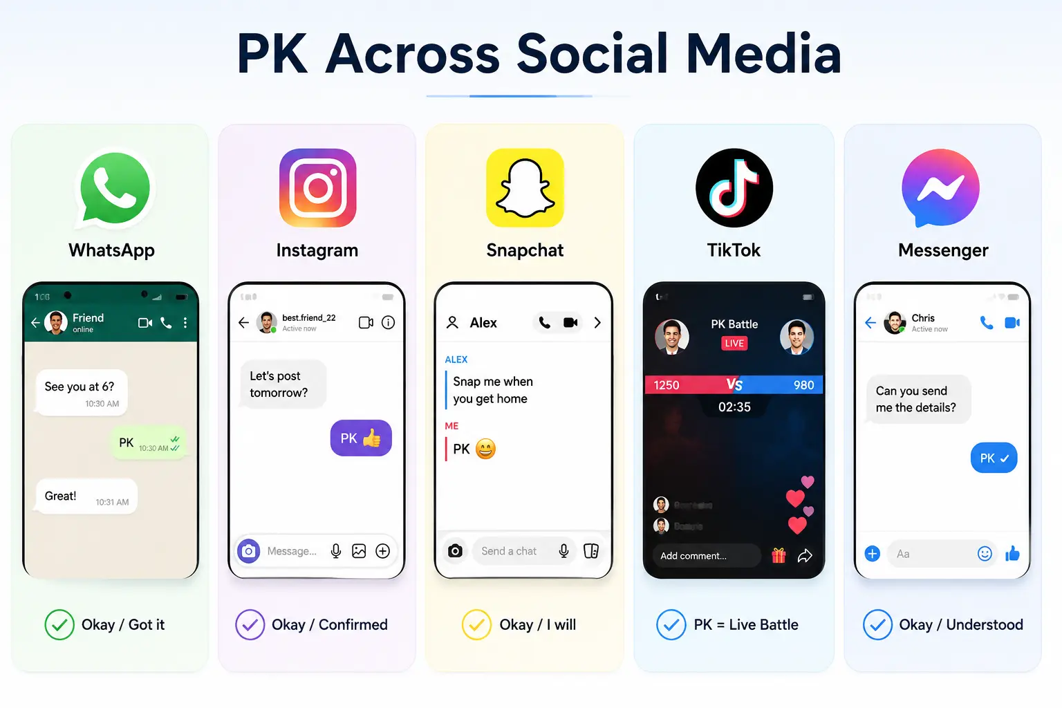 PK meaning across WhatsApp, Instagram, Snapchat, TikTok, and Messenger