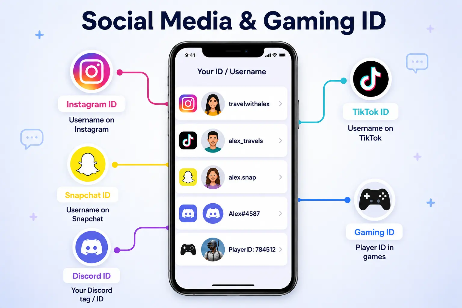 Examples of social media usernames and gaming IDs on popular online platforms