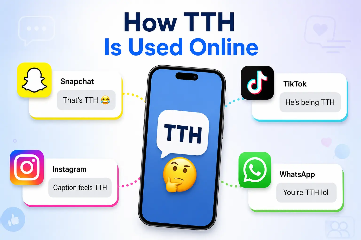 Guide showing how TTH is used on Snapchat, TikTok, Instagram, and WhatsApp in online conversations.