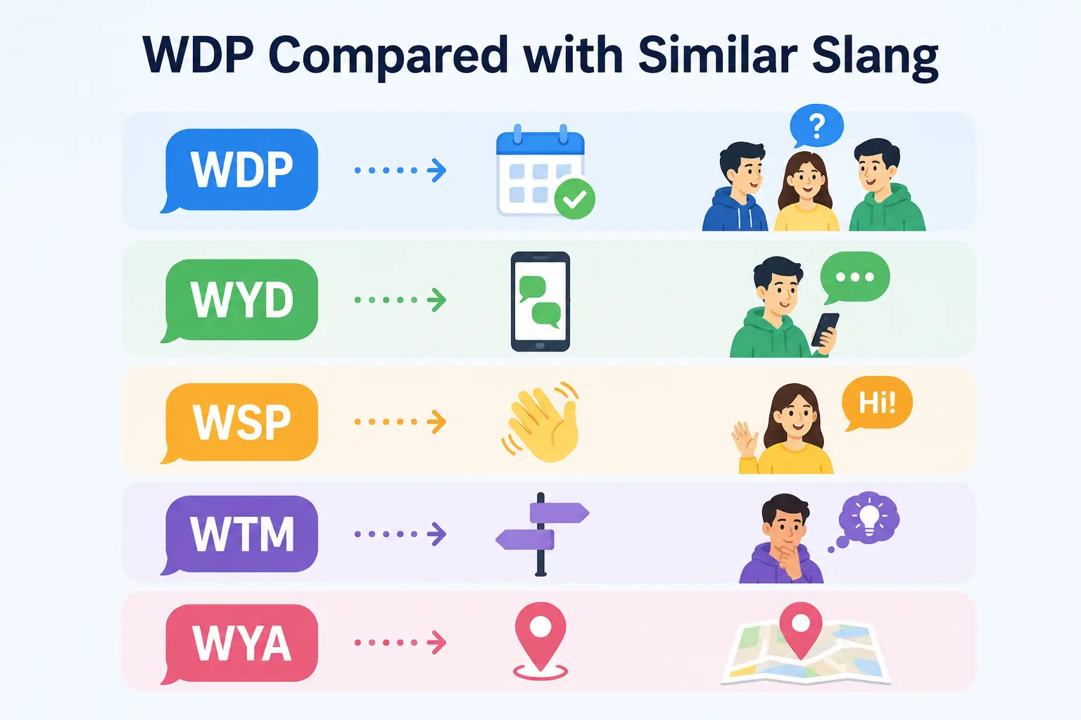 Comparison of WDP vs WYD, WSP, WTM, and WYA texting abbreviations with their meanings