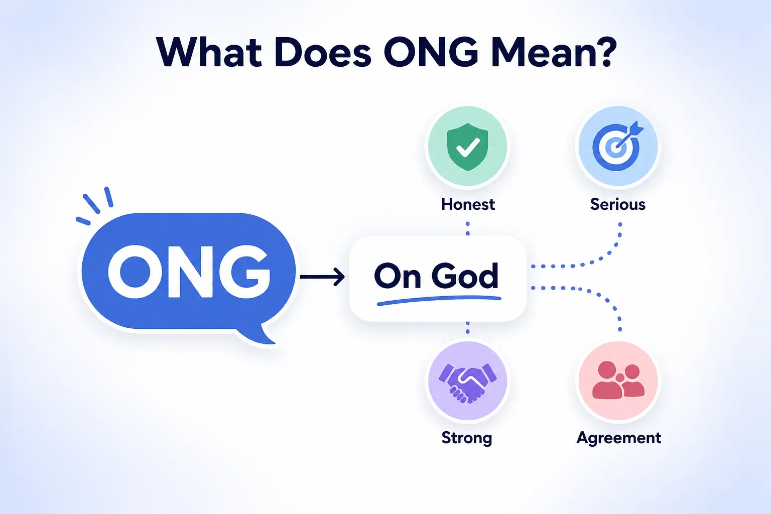 Infographic explaining what ONG means and how it is used online