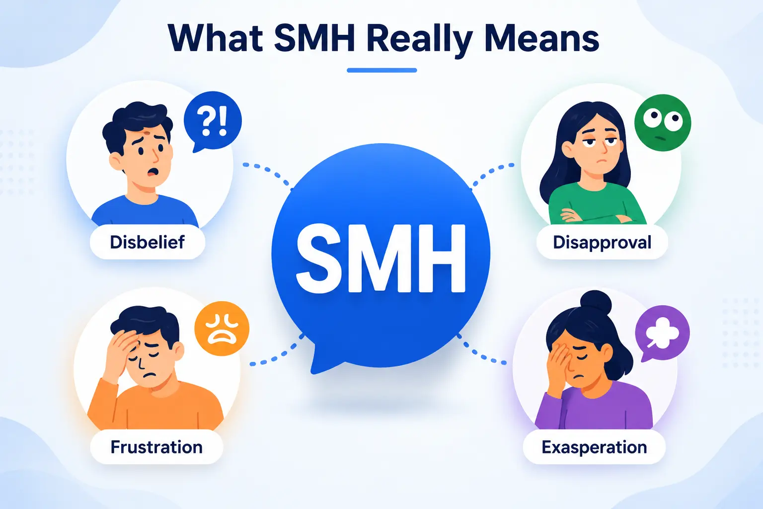 Illustration explaining what SMH means and the emotions it expresses, including disbelief, disapproval, frustration, and exasperation
