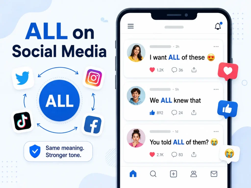 ALL meaning on social media infographic showing uppercase “ALL” in posts and comments to highlight emphasis, emotion, and context across social platforms.
