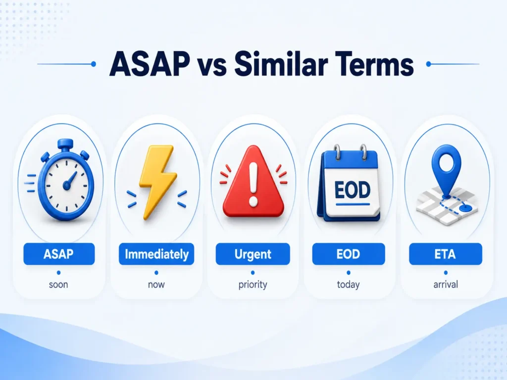 ASAP vs similar terms infographic comparing ASAP, immediately, urgent, EOD, and ETA with simple timing and priority icons.