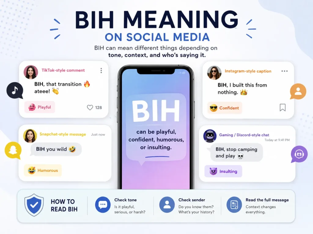 BIH meaning on social media infographic showing playful, confident, humorous, and insulting uses in TikTok-style comments, Instagram-style captions, Snapchat messages, and gaming chats.