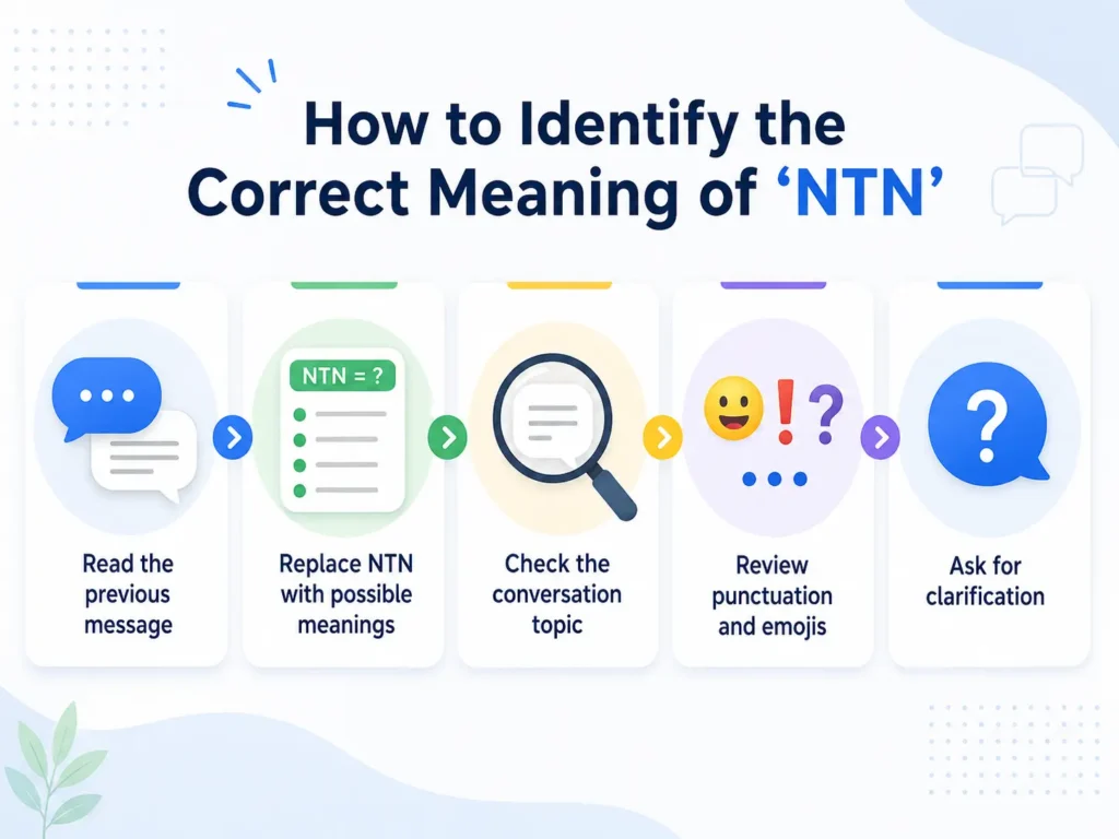 Five-step NTN meaning guide showing how to identify the correct definition by reading the previous message, testing possible meanings, checking the conversation topic, reviewing punctuation and emojis, and asking for clarification.