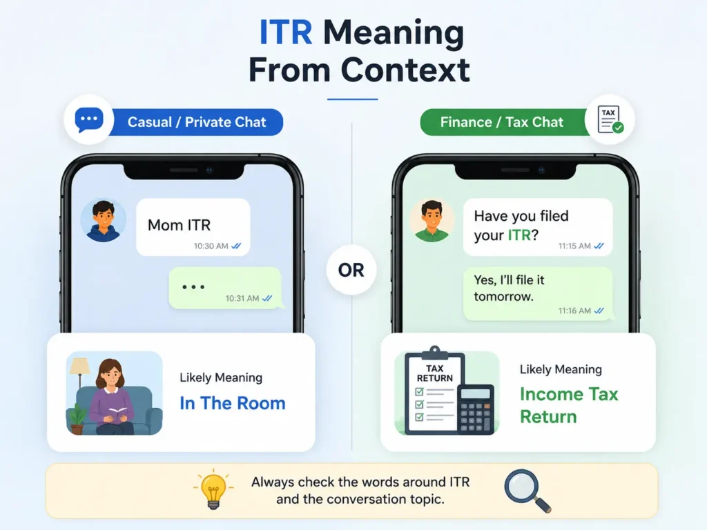 ITR meaning from context infographic comparing “In The Room” in private chat with “Income Tax Return” in finance and tax conversations.