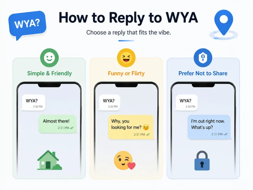 How to reply to WYA infographic showing friendly, flirty, and privacy-conscious response examples.