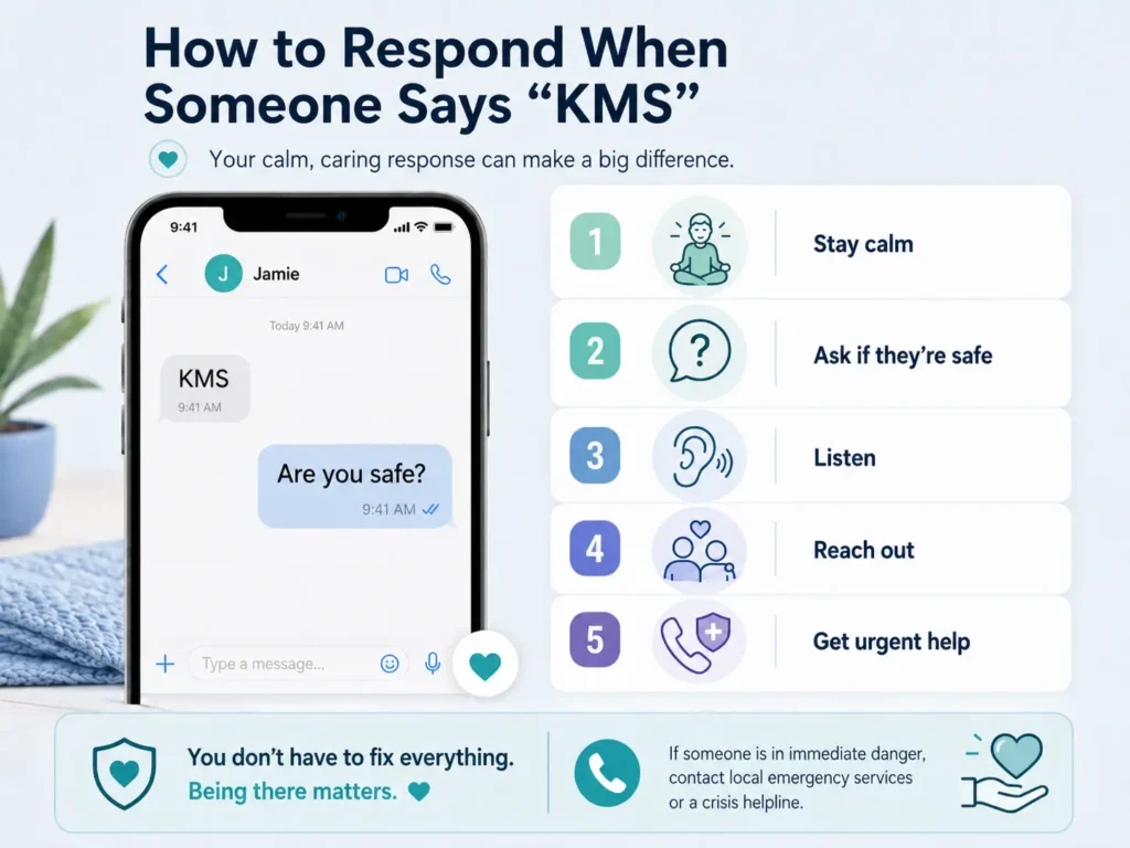 Step-by-step guide showing how to respond when someone says “KMS,” including staying calm, asking if they are safe, listening, reaching out, and getting urgent help when needed.