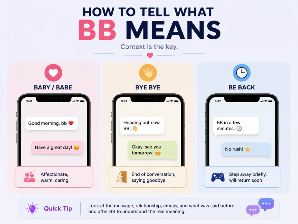 BB meaning infographic showing how context changes BB between “Baby/Babe,” “Bye Bye,” and “Be Back” in text messages.