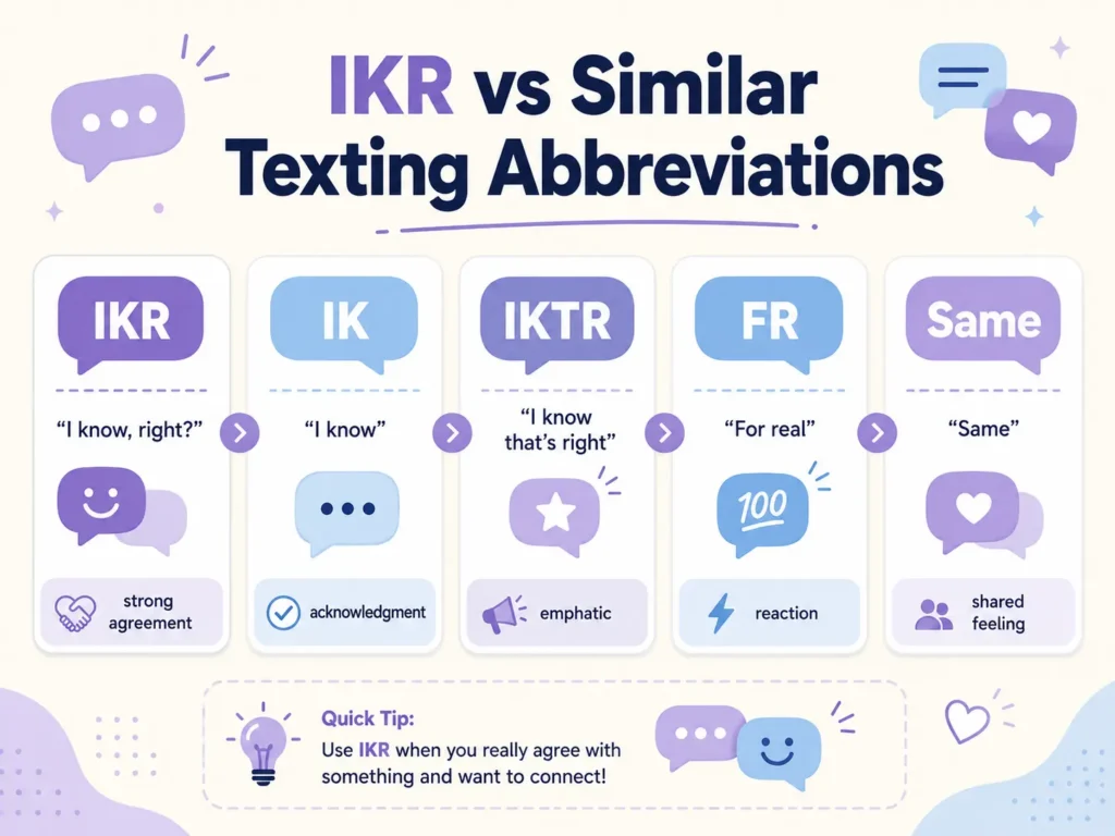 IKR vs similar texting abbreviations infographic comparing IKR, IK, IKTR, FR, and “Same” with their meanings and tones.