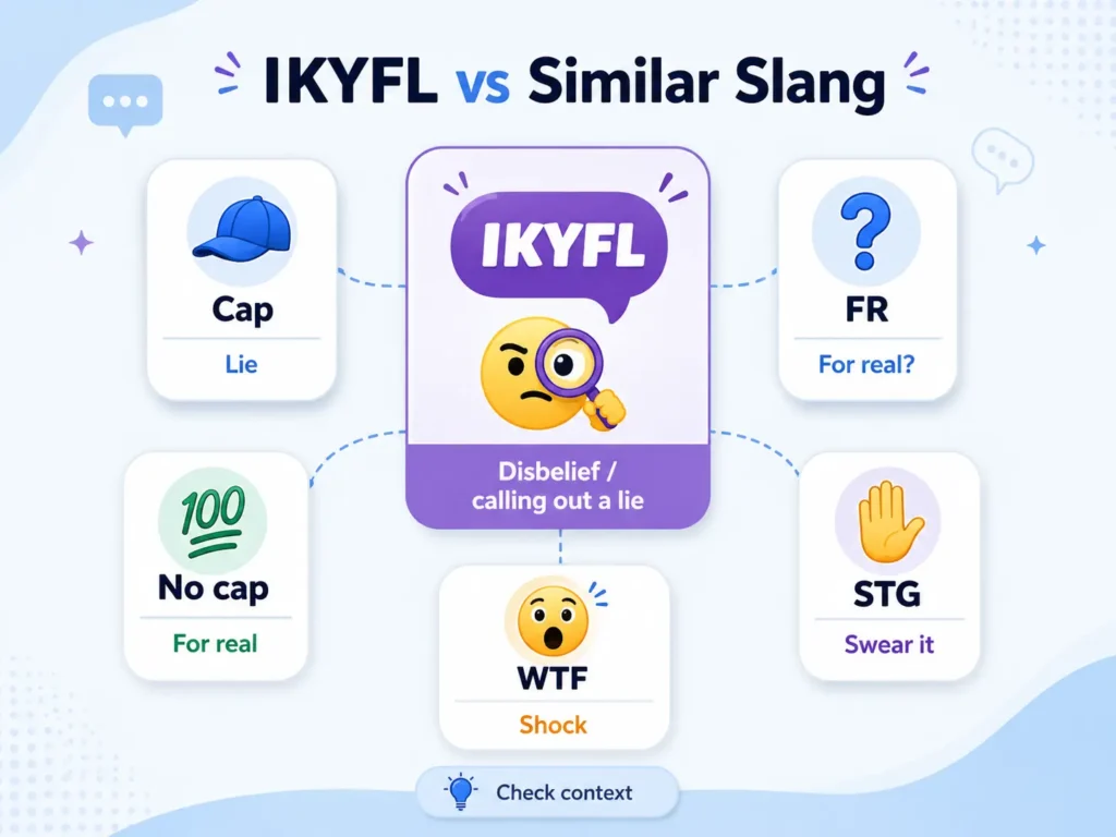 IKYFL vs similar slang infographic comparing Cap, No Cap, FR, STG, and WTF with their meanings and uses.