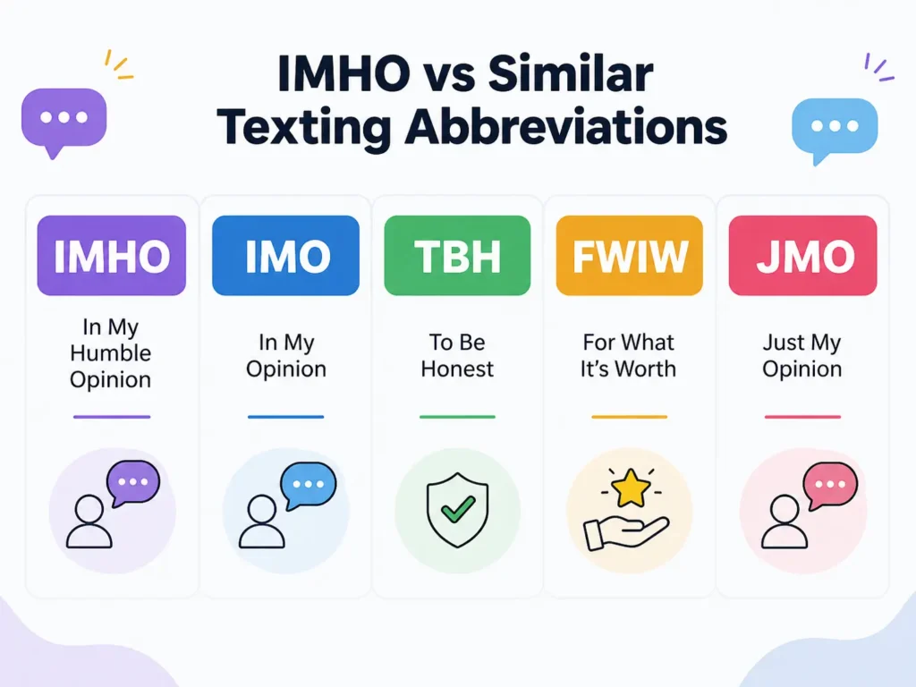 IMHO vs similar texting abbreviations infographic comparing IMHO, IMO, TBH, FWIW, and JMO with their full meanings.