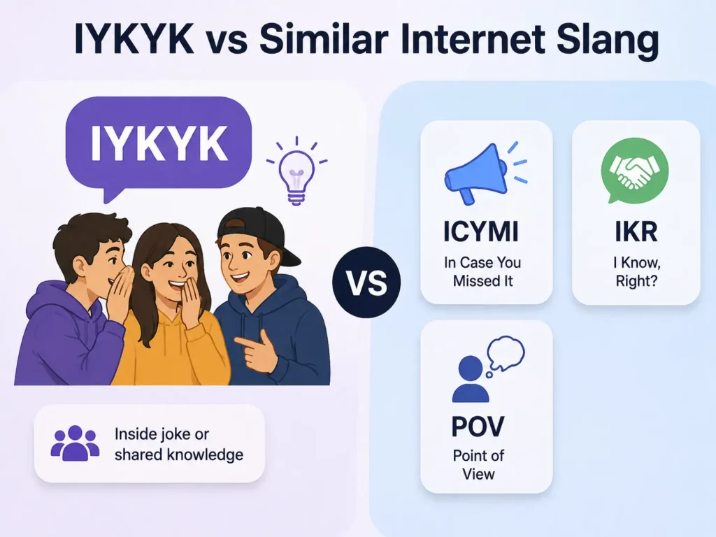 IYKYK vs similar internet slang infographic comparing IYKYK with ICYMI, IKR, and POV meanings.