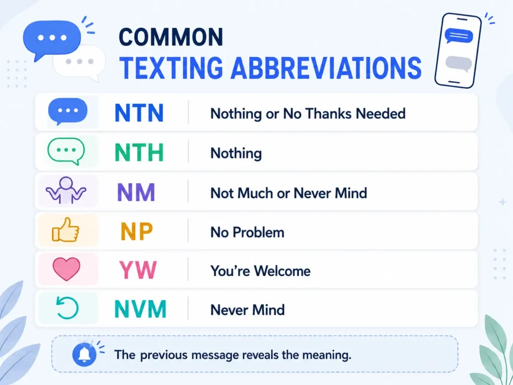 Texting abbreviations infographic comparing NTN, NTH, NM, NP, YW, and NVM, with their meanings and a reminder that the previous message helps reveal the correct interpretation.