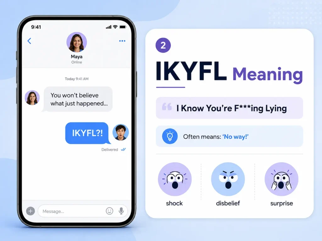 IKYFL meaning infographic showing a smartphone chat reaction, the phrase “I Know You’re F***ing Lying,” and its use to express shock, disbelief, or surprise.