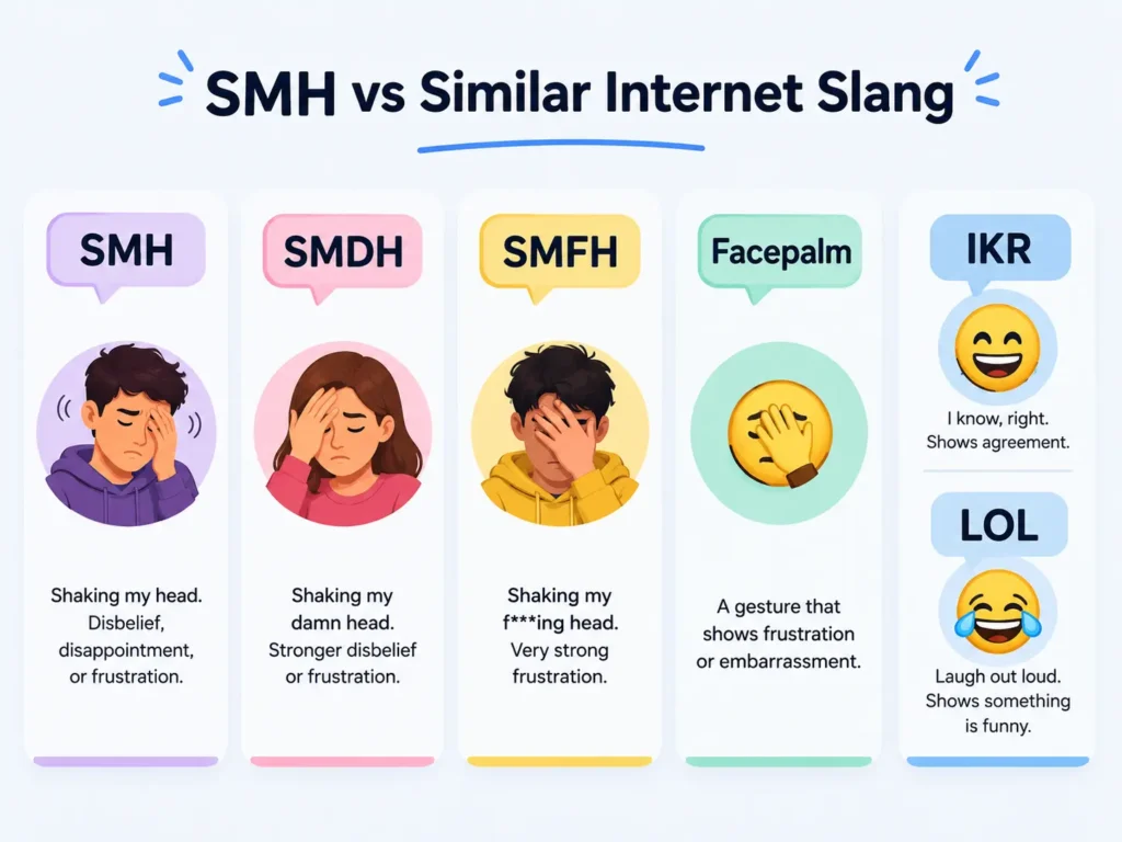 SMH vs similar internet slang infographic comparing SMH, SMDH, SMFH, facepalm, IKR, and LOL with their meanings and emotional reactions.
