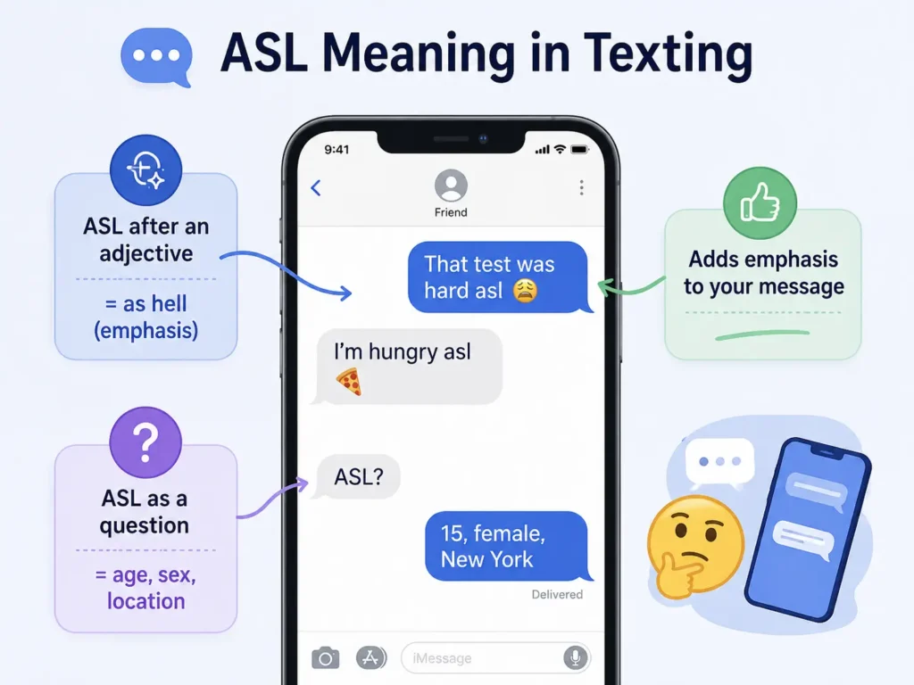 ASL Meaning in Texting infographic showing “asl” as “as hell” for emphasis and “ASL?” as “age, sex, location” in chat examples.