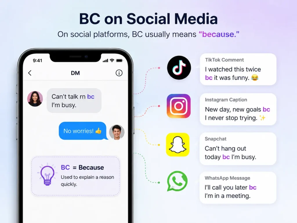 BC meaning on social media infographic showing BC as “because” in TikTok, Instagram, Snapchat, WhatsApp, and direct message examples.