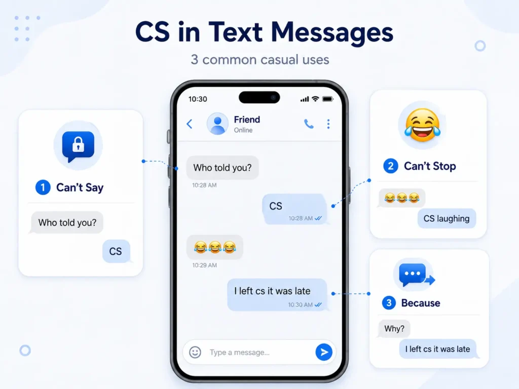 Infographic explaining CS in text messages as “Can’t Say,” “Can’t Stop,” and “Because,” with example conversations displayed around a smartphone.