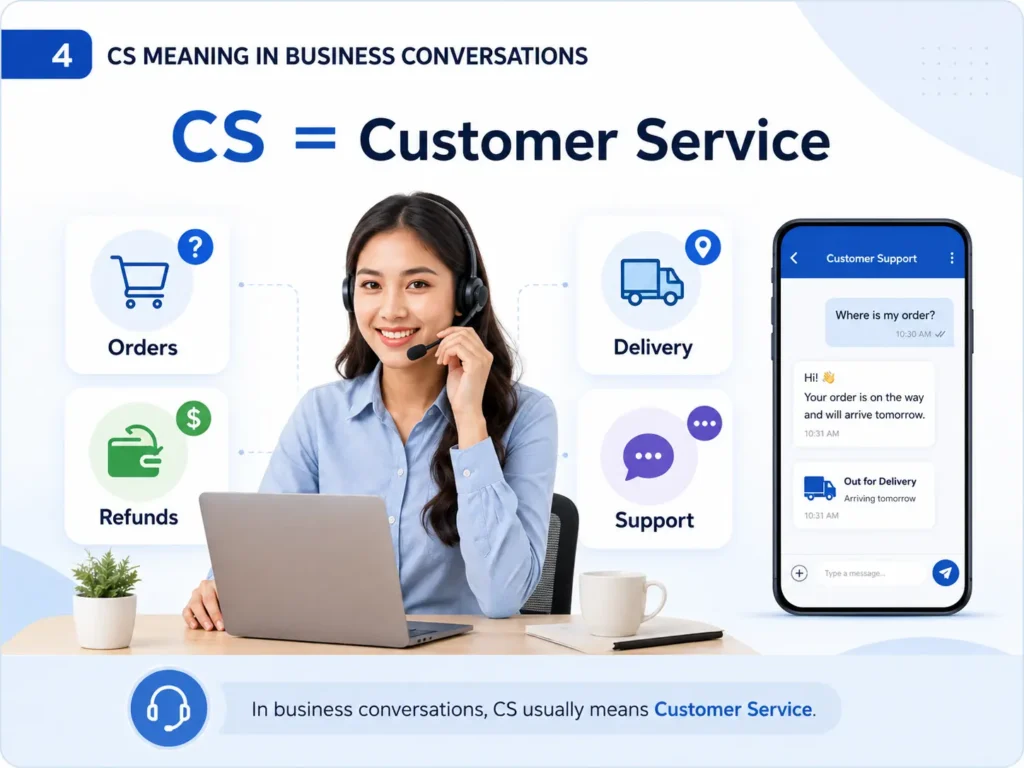 Customer service representative wearing a headset, with icons for orders, refunds, delivery, and support, explaining that CS means Customer Service in business conversations.
