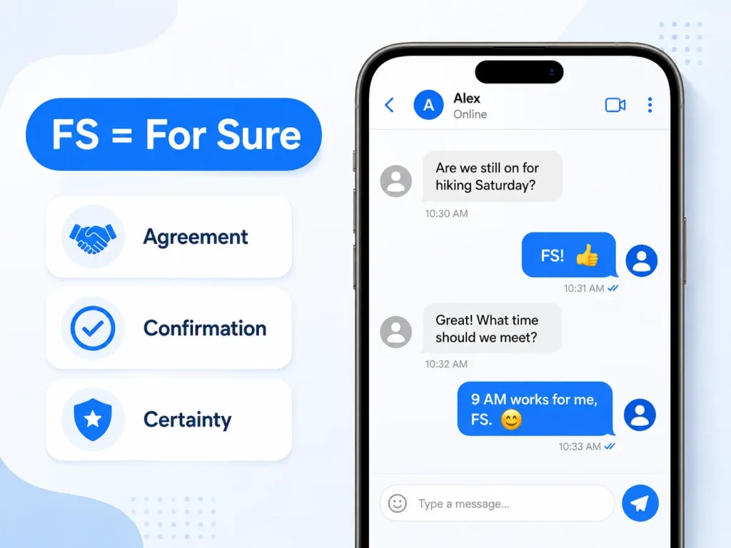 FS meaning infographic showing “FS = For Sure” with examples of agreement, confirmation, and certainty in a text conversation.