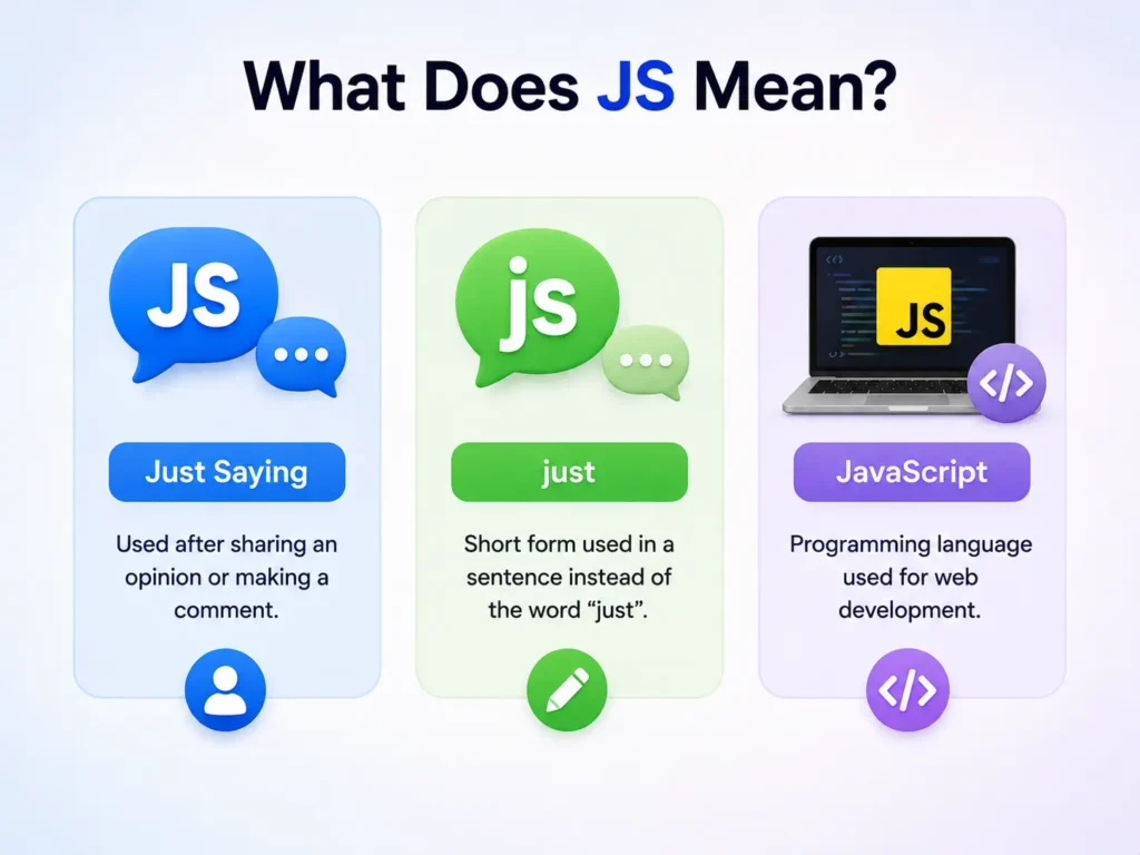 JS meaning infographic showing the three common meanings of JS: “Just Saying,” “just,” and JavaScript, with simple texting and coding examples.