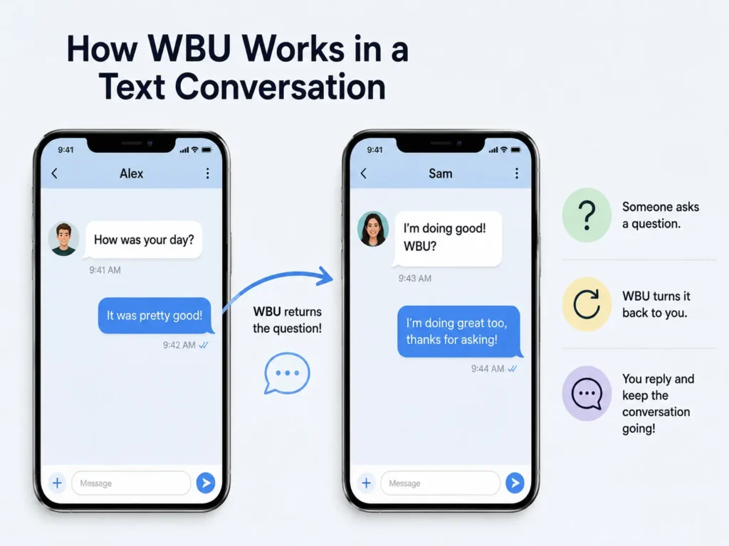 WBU meaning in a text conversation showing how “What About You?” returns a question and keeps the chat going.
