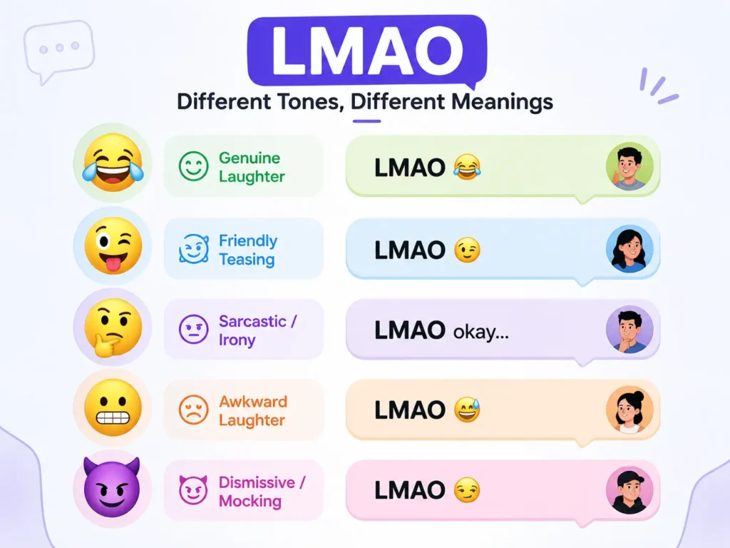 LMAO tone guide showing genuine laughter, friendly teasing, sarcasm, awkward laughter, and mocking meanings in text messages.