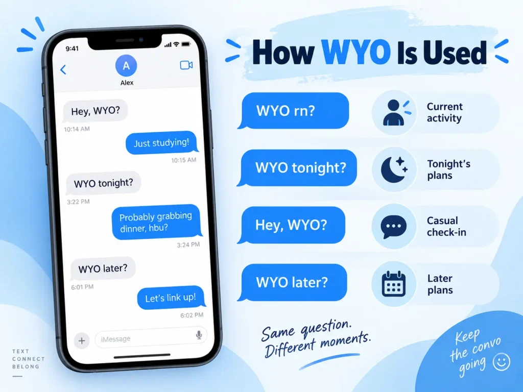 WYO meaning guide showing how “WYO rn?”, “WYO tonight?”, and “WYO later?” are used in texting to ask about activities and plans.
