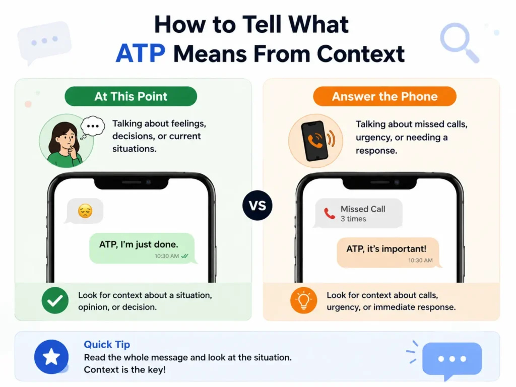 ATP meaning context guide comparing “At This Point” for feelings or decisions with “Answer the Phone” for missed calls and urgent messages.
