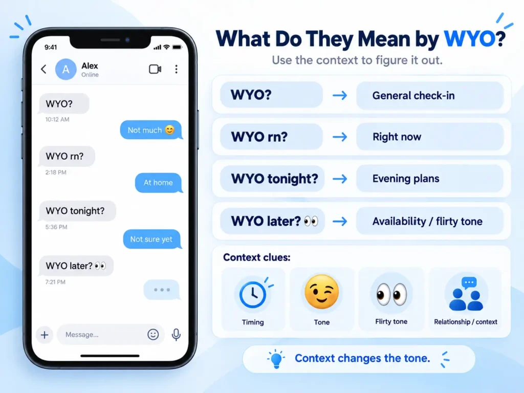 WYO meaning context guide showing how “WYO?”, “WYO rn?”, “WYO tonight?”, and “WYO later? 👀” can change meaning based on timing, tone, and relationship context.