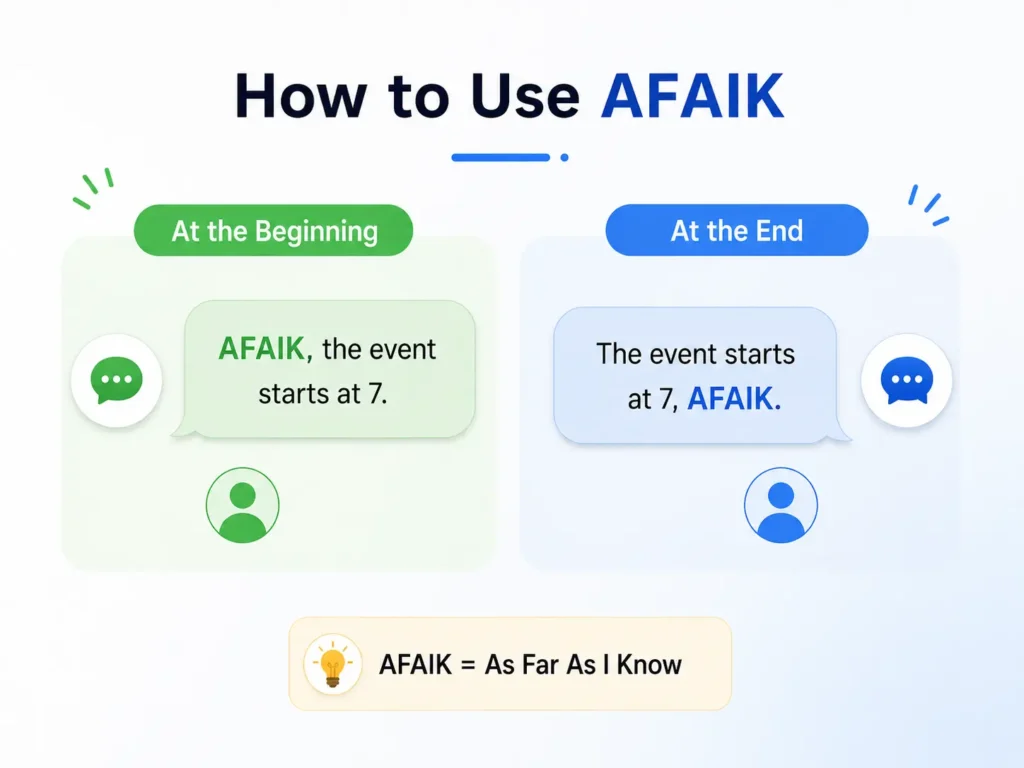 How to use AFAIK at the beginning or end of a sentence, with examples showing AFAIK means “As Far As I Know.”
