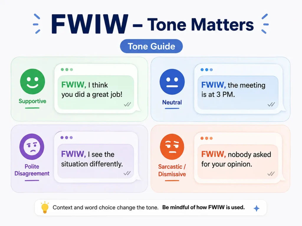FWIW tone guide showing supportive, neutral, polite disagreement, and sarcastic examples to explain how context changes the meaning.